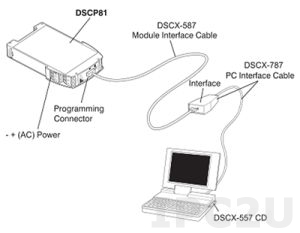 DSCX-587 from Dataforth