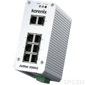JetNet 3008G from KORENIX